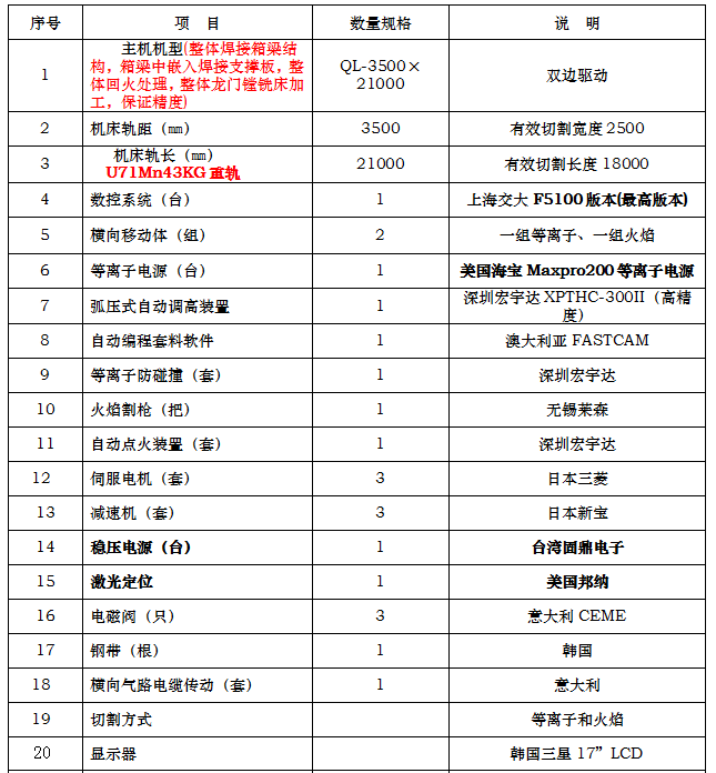 長沙數控化等離子設備,長沙激光切割設備,長沙焊接成套設備,長沙聚才機電設備有限公司