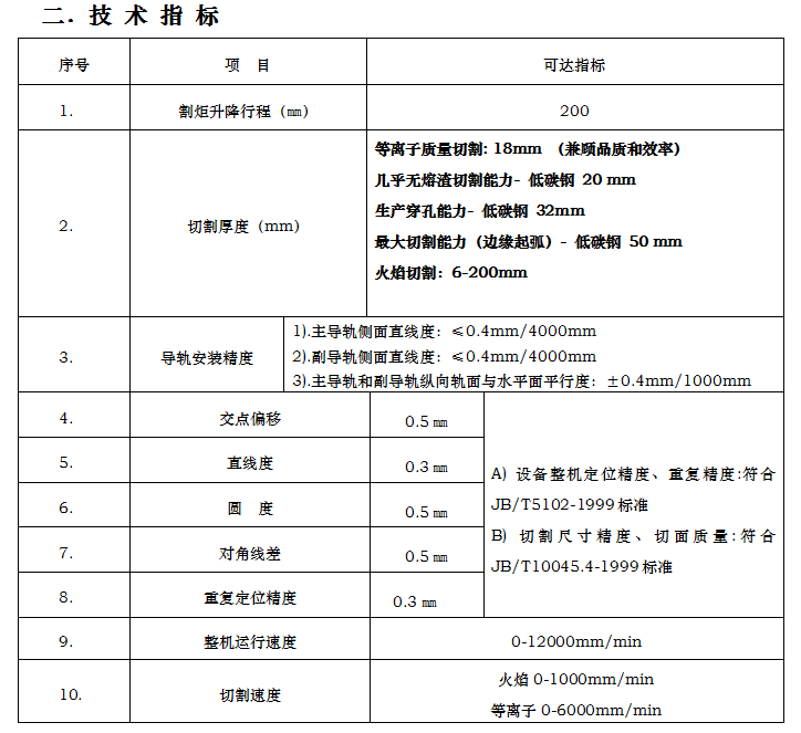 長沙數控化等離子設備,長沙激光切割設備,長沙焊接成套設備,長沙聚才機電設備有限公司