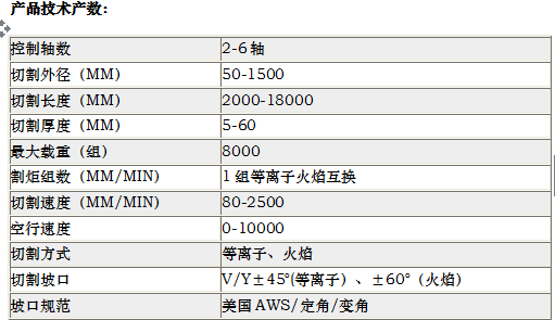 長沙數(shù)控化等離子設(shè)備,長沙激光切割設(shè)備,長沙焊接成套設(shè)備,長沙聚才機(jī)電設(shè)備有限公司