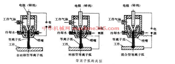 長(zhǎng)沙數(shù)控化等離子設(shè)備,長(zhǎng)沙激光切割設(shè)備,長(zhǎng)沙焊接成套設(shè)備,長(zhǎng)沙聚才機(jī)電設(shè)備有限公司